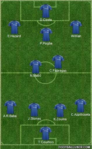 Chelsea 4-2-3-1 football formation