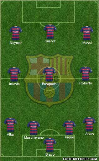 F.C. Barcelona 4-3-3 football formation