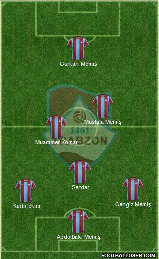 Trabzon Karadenizspor 3-5-2 football formation