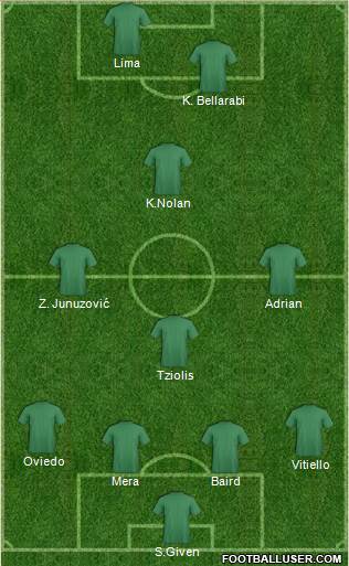 Pro Evolution Soccer Team 4-3-1-2 football formation