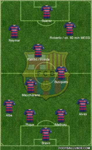 F.C. Barcelona 4-2-1-3 football formation