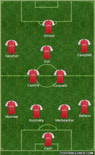 Arsenal 4-2-2-2 football formation