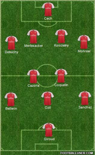 Arsenal 4-2-2-2 football formation