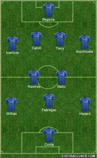 Chelsea 4-2-3-1 football formation