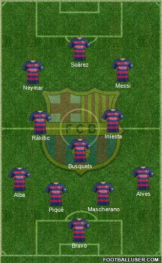 F.C. Barcelona football formation