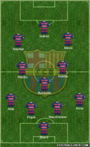 F.C. Barcelona 4-3-3 football formation