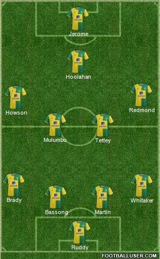 Norwich City 4-1-2-3 football formation