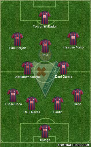 S.D. Eibar S.A.D. 4-2-3-1 football formation