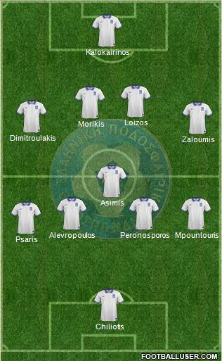 Greece 4-5-1 football formation