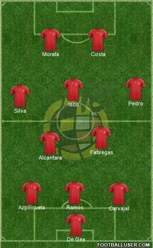 Spain 3-5-2 football formation
