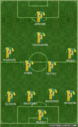 Norwich City 4-4-1-1 football formation