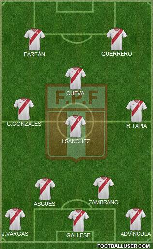 Peru 4-3-1-2 football formation