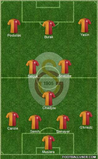 Galatasaray SK 4-1-2-3 football formation