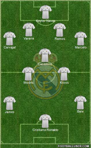 Real Madrid C.F. 4-3-3 football formation