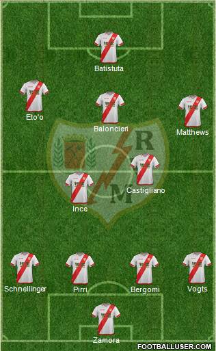 Rayo Vallecano de Madrid S.A.D. 4-2-3-1 football formation