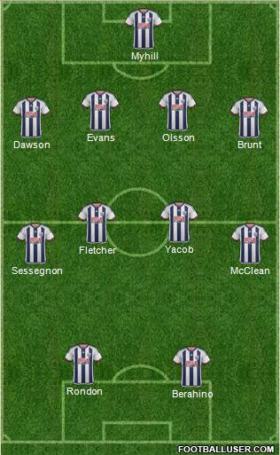 West Bromwich Albion 4-2-4 football formation