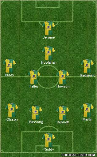 Norwich City 4-1-4-1 football formation