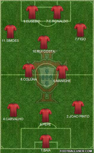 Portugal 3-5-2 football formation