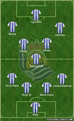 Real Sociedad S.A.D. 3-5-2 football formation