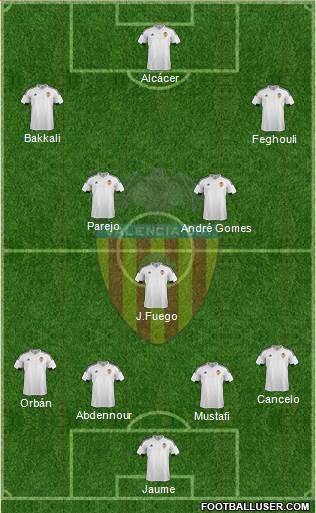 Valencia C.F., S.A.D. 4-2-1-3 football formation