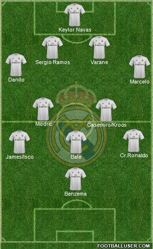 Real Madrid C.F. 4-2-3-1 football formation