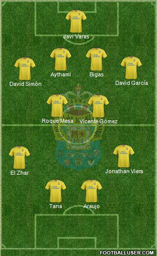 U.D. Las Palmas S.A.D. 4-4-2 football formation