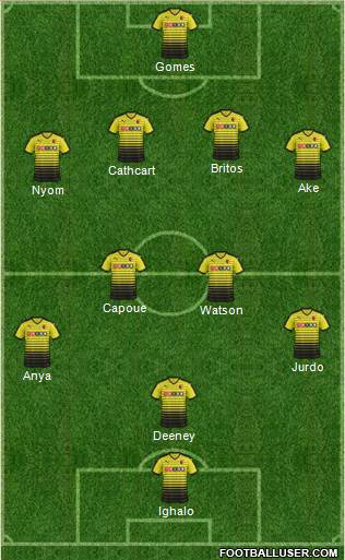 Watford 4-2-1-3 football formation