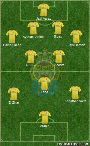 U.D. Las Palmas S.A.D. 4-2-3-1 football formation