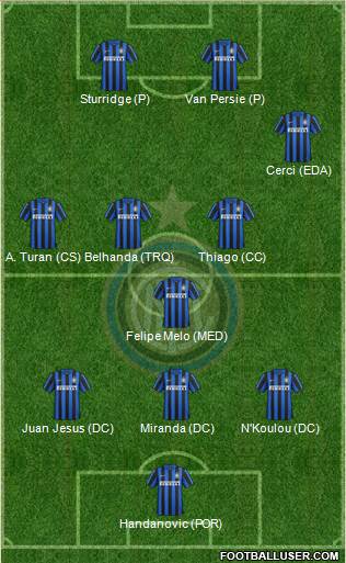 F.C. Internazionale 3-5-2 football formation