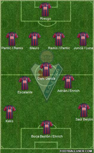 S.D. Eibar S.A.D. 4-3-3 football formation