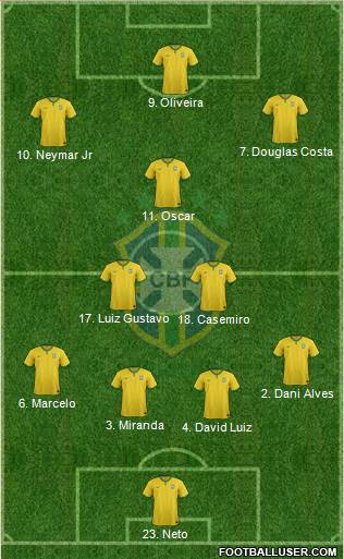 Brazil 4-3-3 football formation