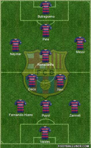 F.C. Barcelona 3-4-3 football formation