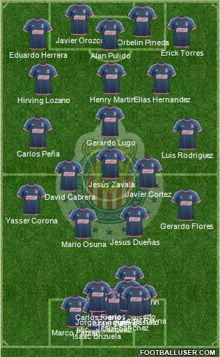 Club Guadalajara 4-2-2-2 football formation