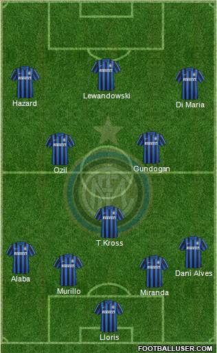 F.C. Internazionale 4-3-3 football formation