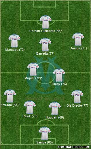 Olympique de Marseille 4-5-1 football formation