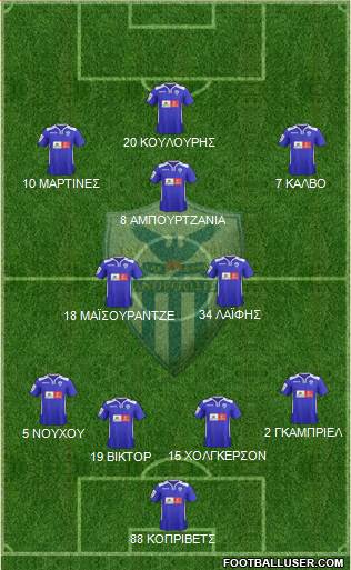 AE Anorthosis Famagusta 4-1-2-3 football formation