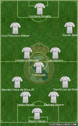 Real Madrid C.F. 4-3-3 football formation