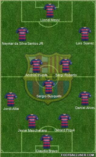 F.C. Barcelona 4-3-3 football formation