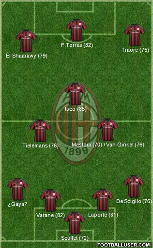 A.C. Milan 4-3-3 football formation