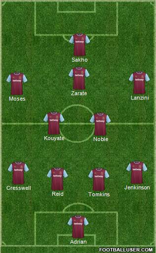 West Ham United 4-2-4 football formation