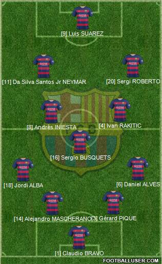 F.C. Barcelona 4-3-3 football formation