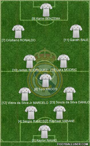 Real Madrid C.F. 4-3-3 football formation