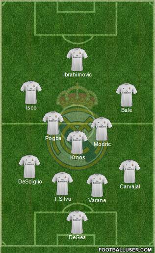 Real Madrid C.F. 4-5-1 football formation