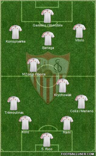 Sevilla F.C., S.A.D. 4-2-3-1 football formation