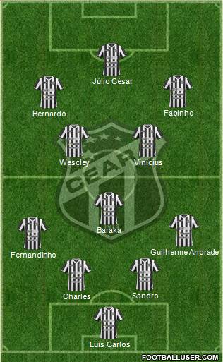 Ceará SC 3-5-1-1 football formation