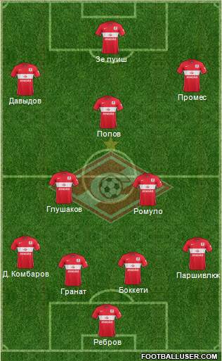 Spartak Moscow 4-5-1 football formation