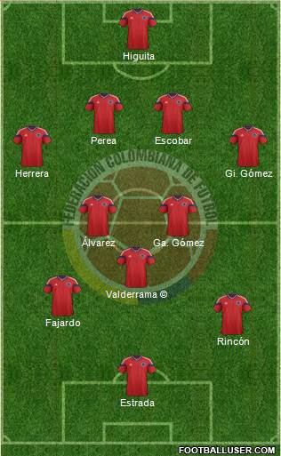 Colombia 4-4-2 football formation