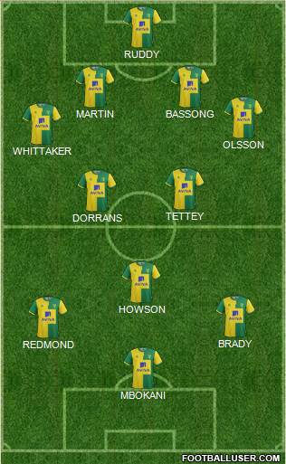 Norwich City 4-3-2-1 football formation