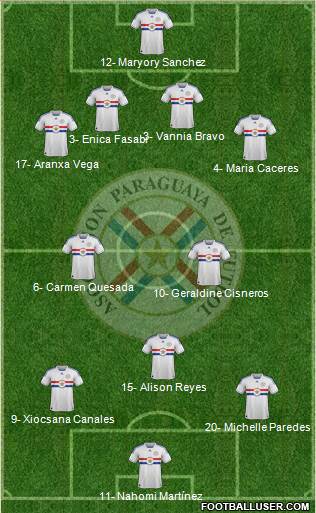 Paraguay 4-2-2-2 football formation