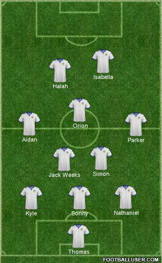 Leeds United 5-3-2 football formation